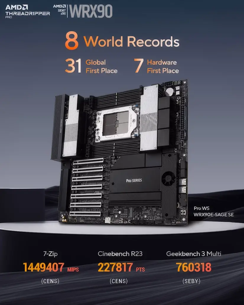 Montaje Placa Base CPU AMD Threadripper PRO Majadahonda Majadahonda Gaming - Montaje Placa Base CPU AMD Threadripper PRO Majadahonda